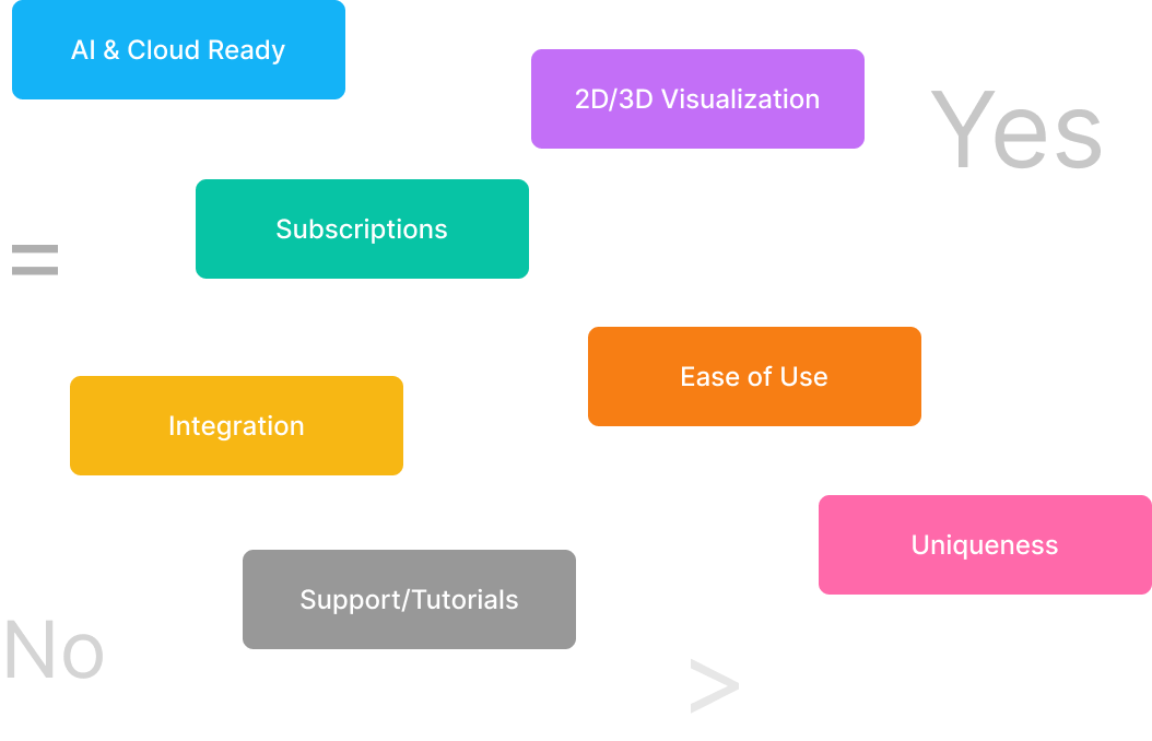 mock of gap scoring scale