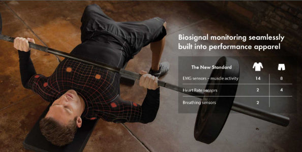 An example biosensor clothing